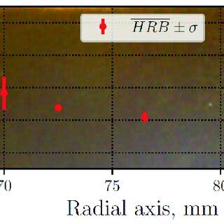 hrb hardness means